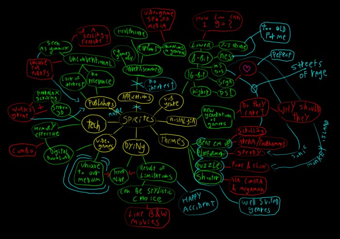 mindmap