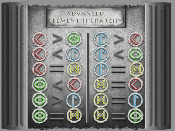advanced element hierarchy